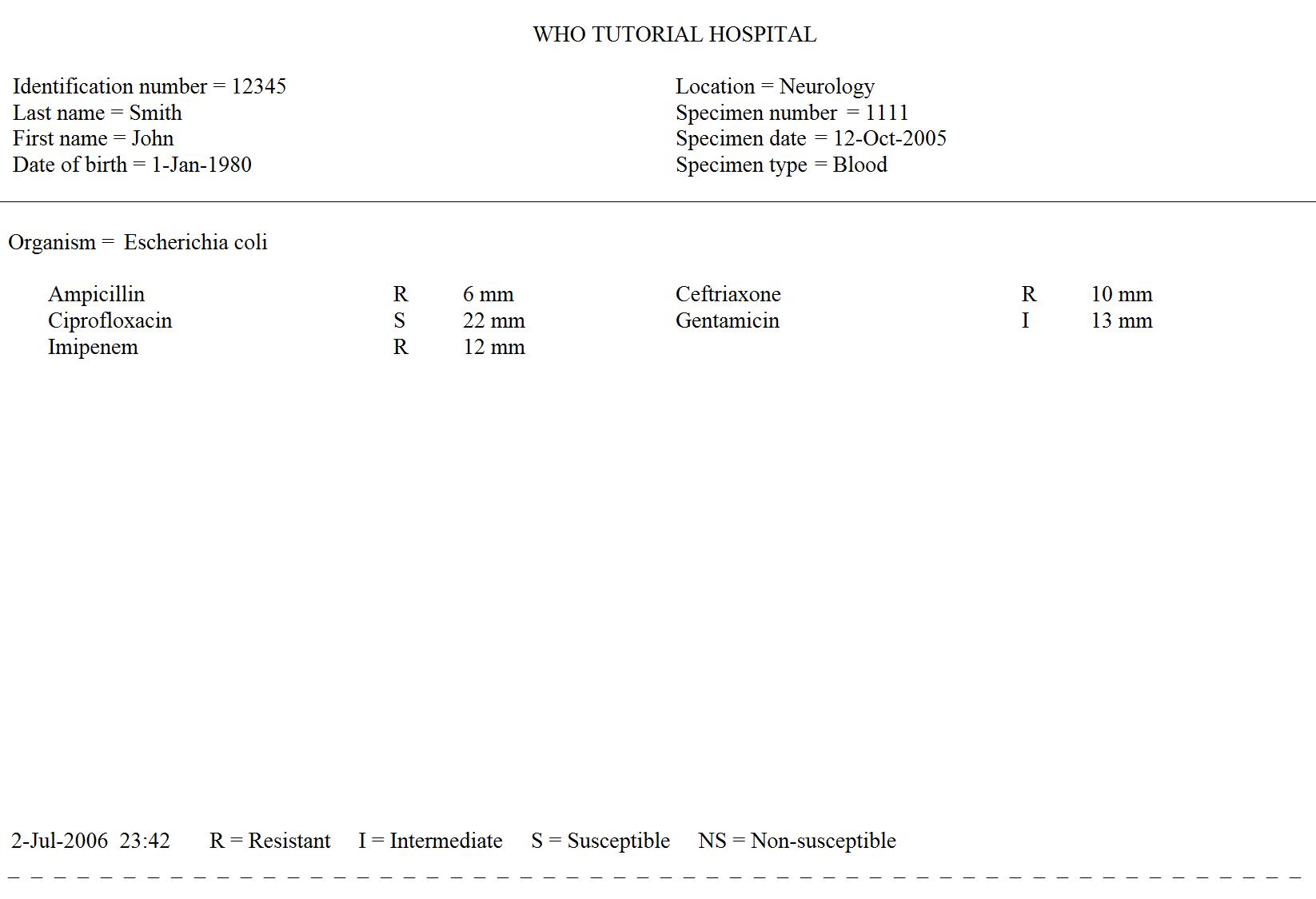 Figure 2.  Clinical reports