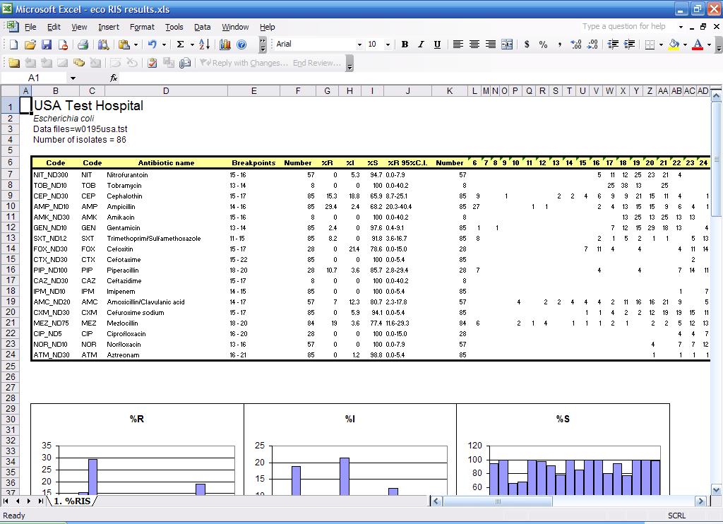 Figure 3.  Saving analysis results as an Excel file